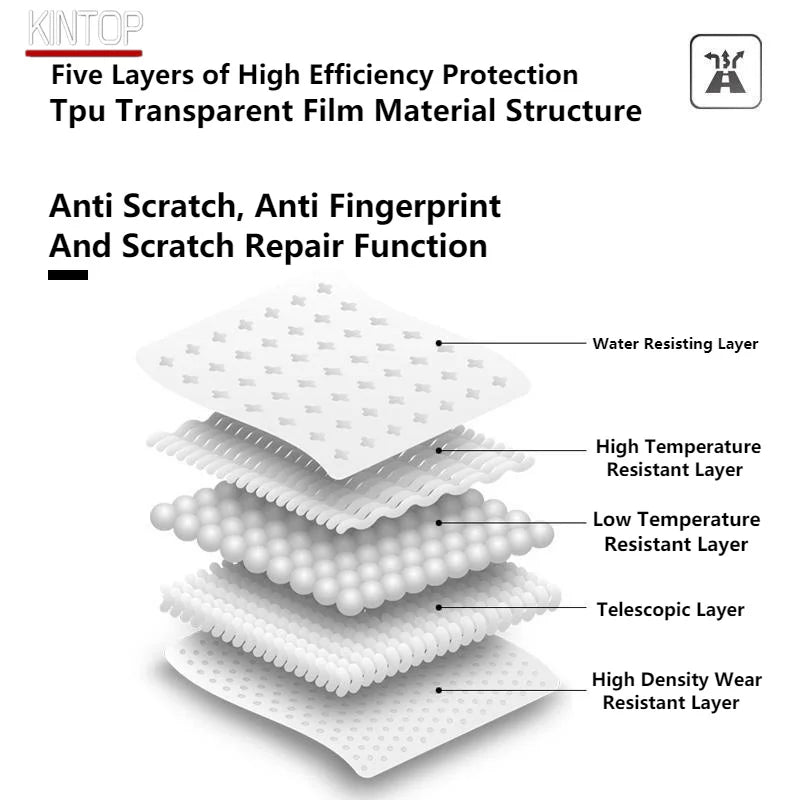 For LINCOLN CORSAIR 20-22 Car Interior Center Console Transparent TPU Protective Film Anti-scratch Repair Film Accessories Refit